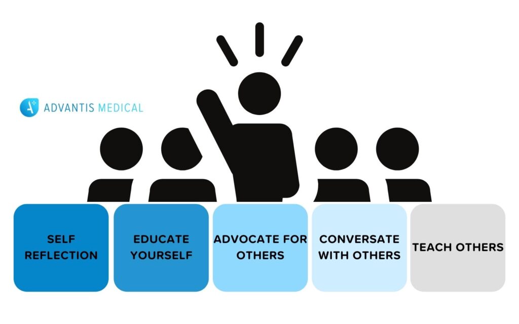 Allyship in Healthcare – How To Reduce Inequality in your Community