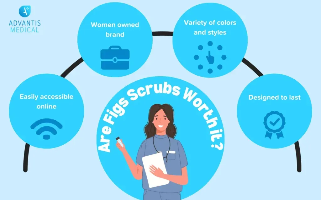 Figs Scrubs Review Graphic. Are Figs Scrubs Worth It? 