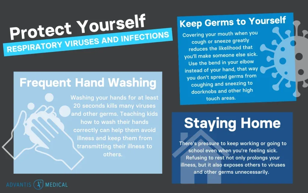 chart RSV vs Croup - Protect yourselves. Frequent handwashing. Keep Germs to yourself. Staying home. What is Croup