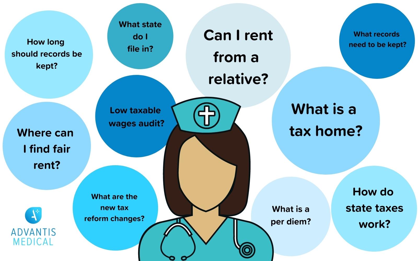 Nurse surrounded by popular travel nurse tax questions.