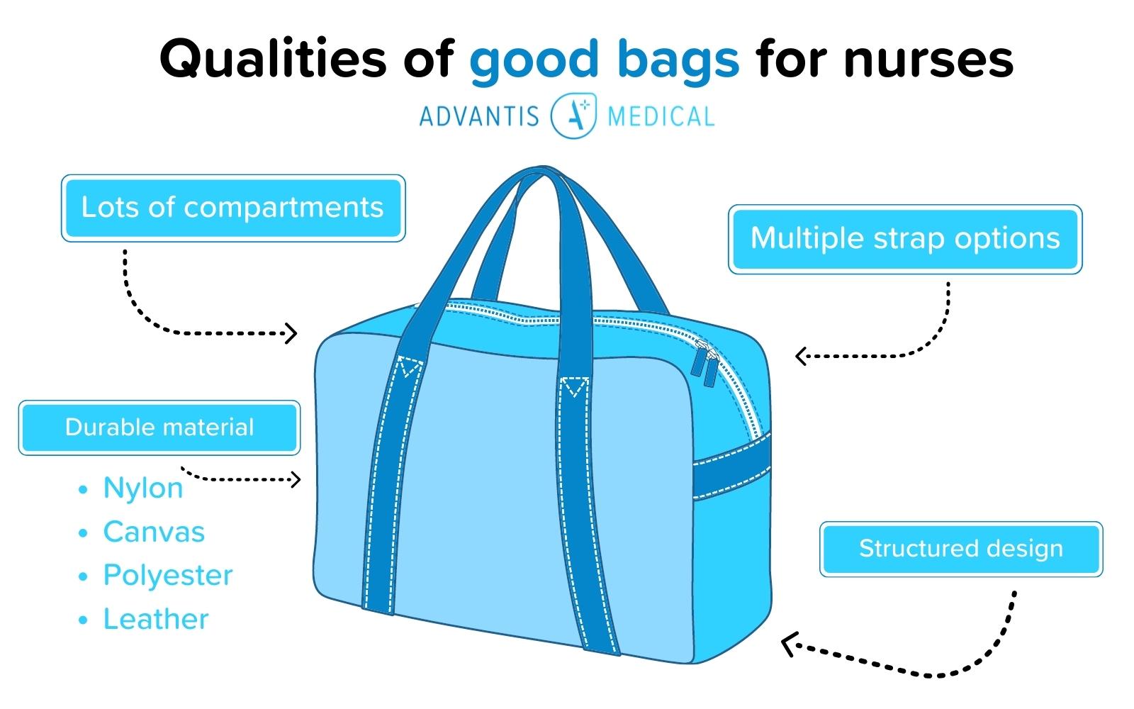 Diagram of features in the best bags for nurses.