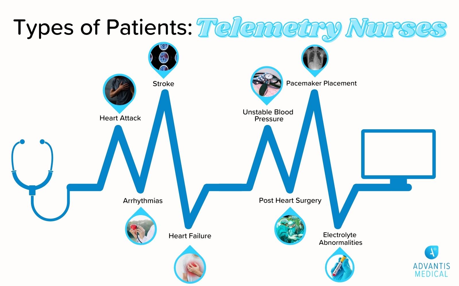 Types of patients telemetry nurses help.