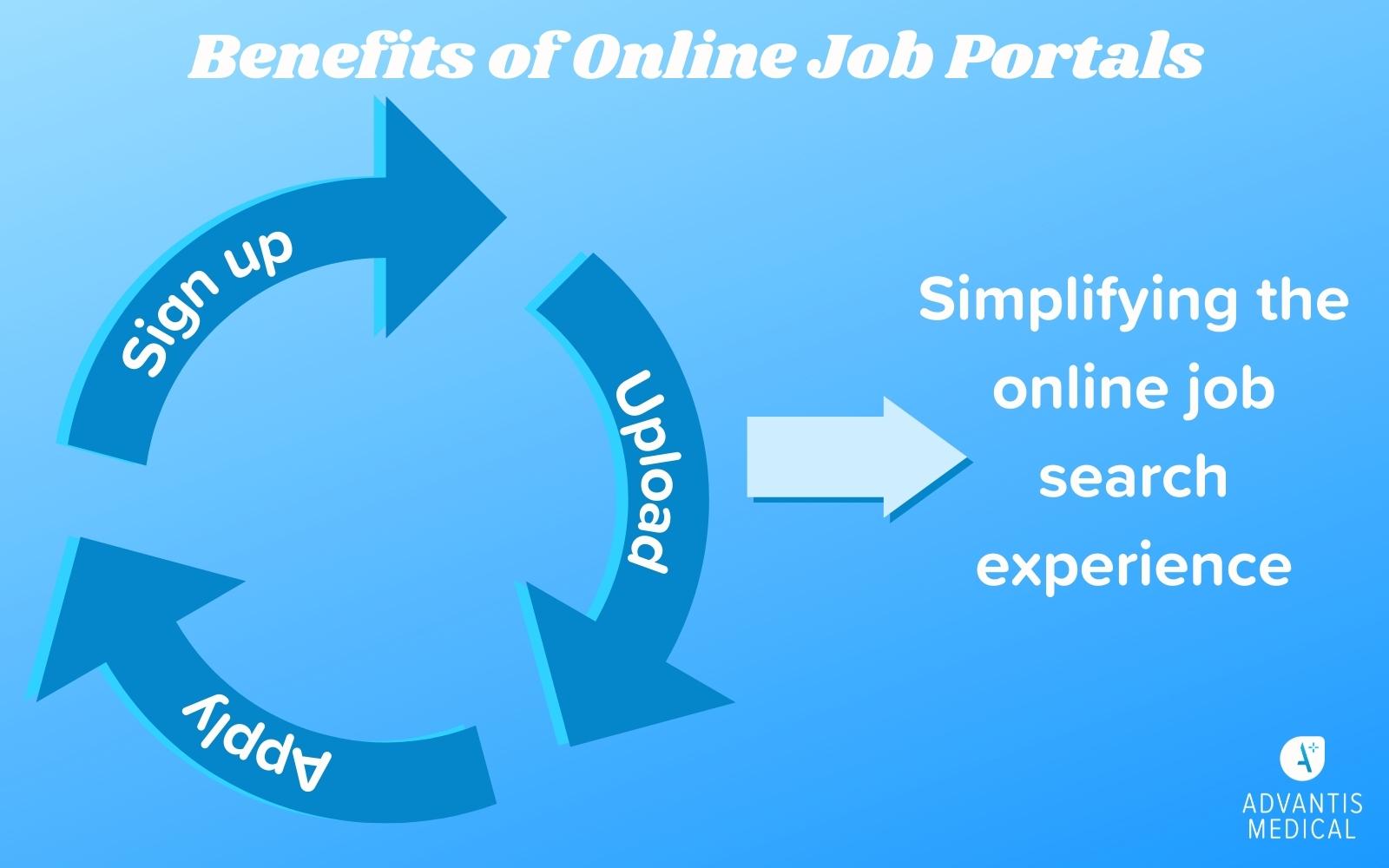 624f0a3e3289b663370e23e7 How to Improve Your Travel Nurse Job Portal Profile