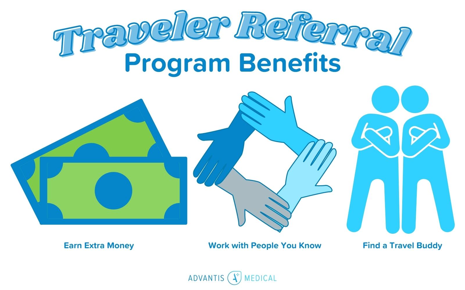 Icons for traveler referral program benefits.
