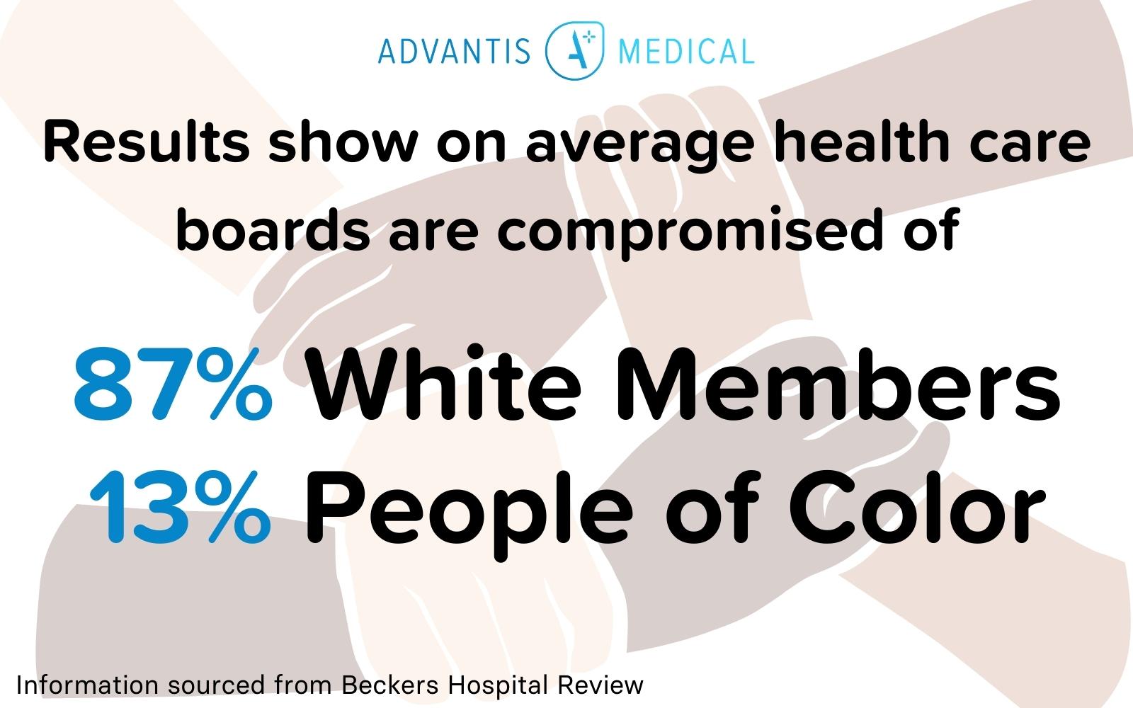 Statistic for diversity in the workplace & healthcare.