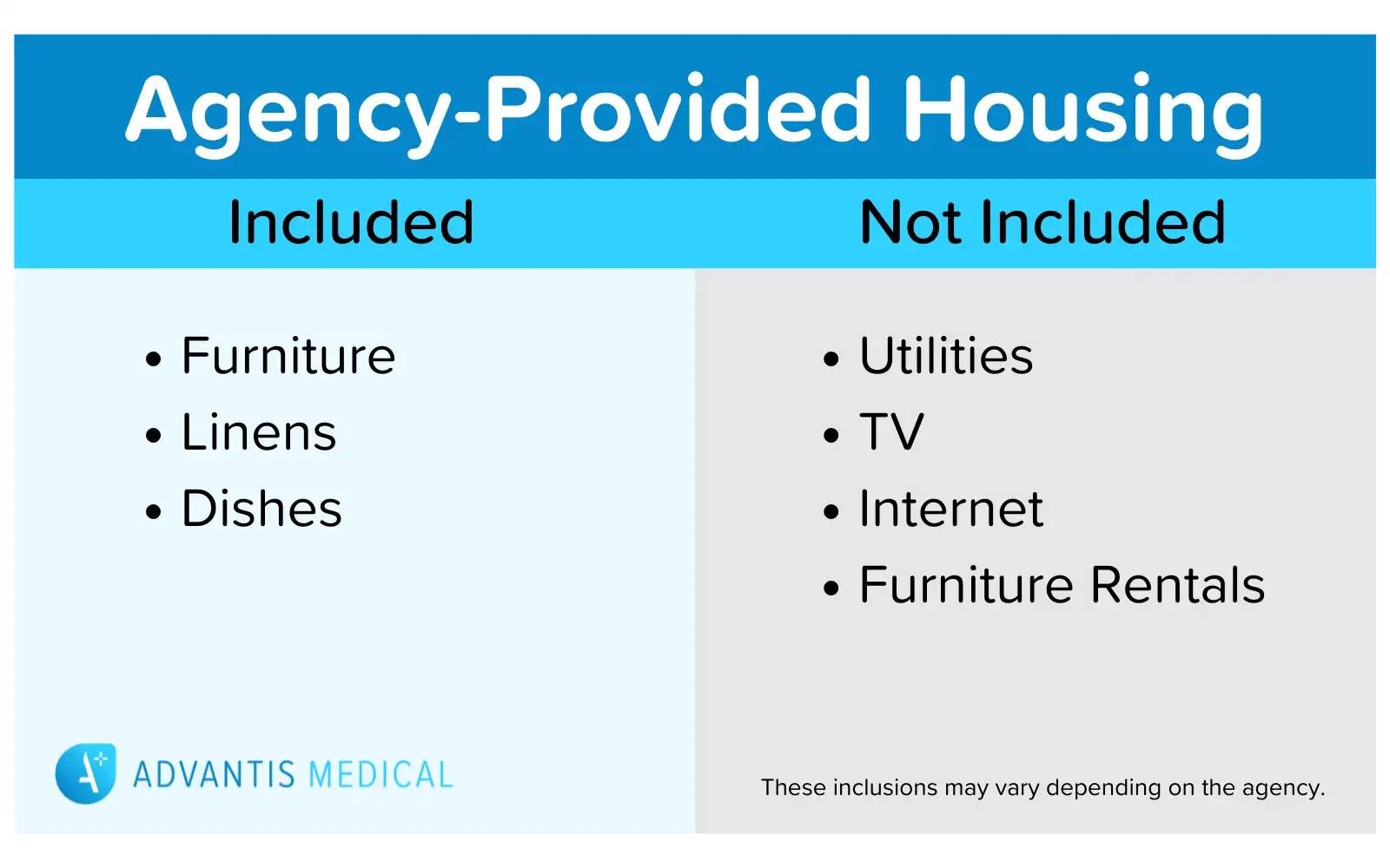 What is and is not included in agency-provided housing listed in a comparison chart. Housing stipend comparison.