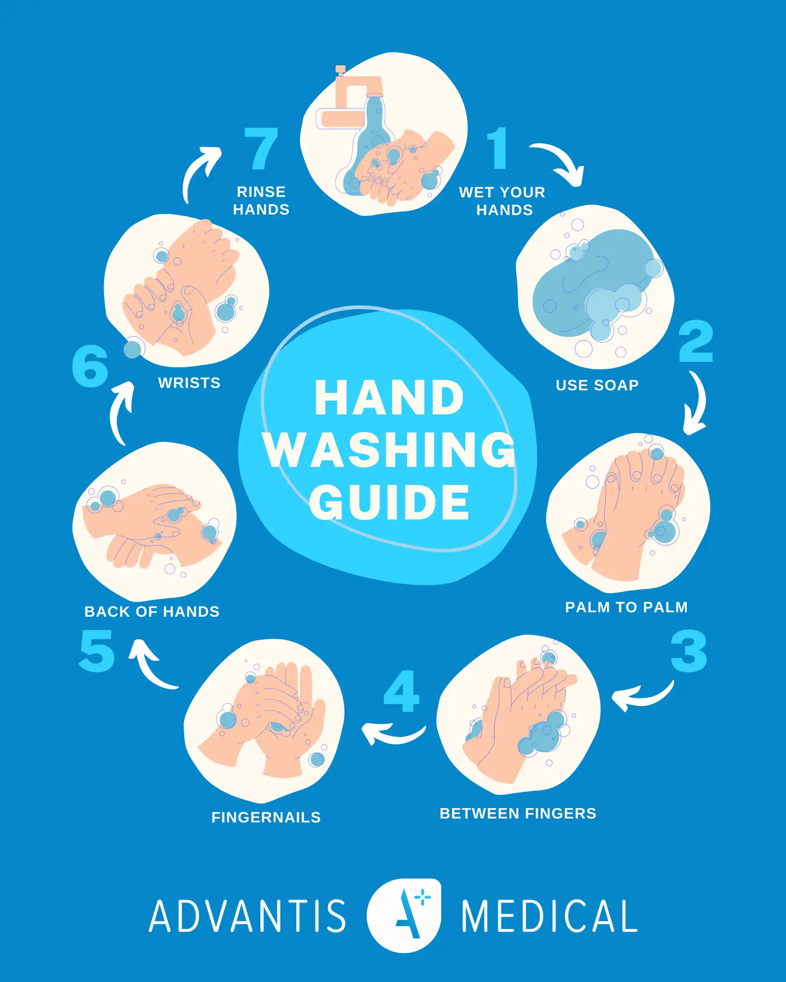 Blue themed infographic poster for how to wash your hands in a guide step by step for covid-19, virus, and flu prevention.