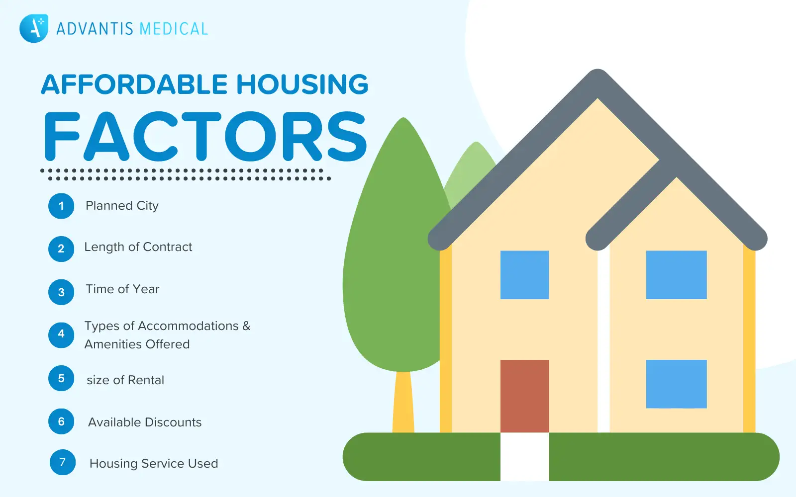 Infographic of affordable travel nurse housing factors in Arizona with a list of 7 points accompanied by a graphic of a two-sory home.