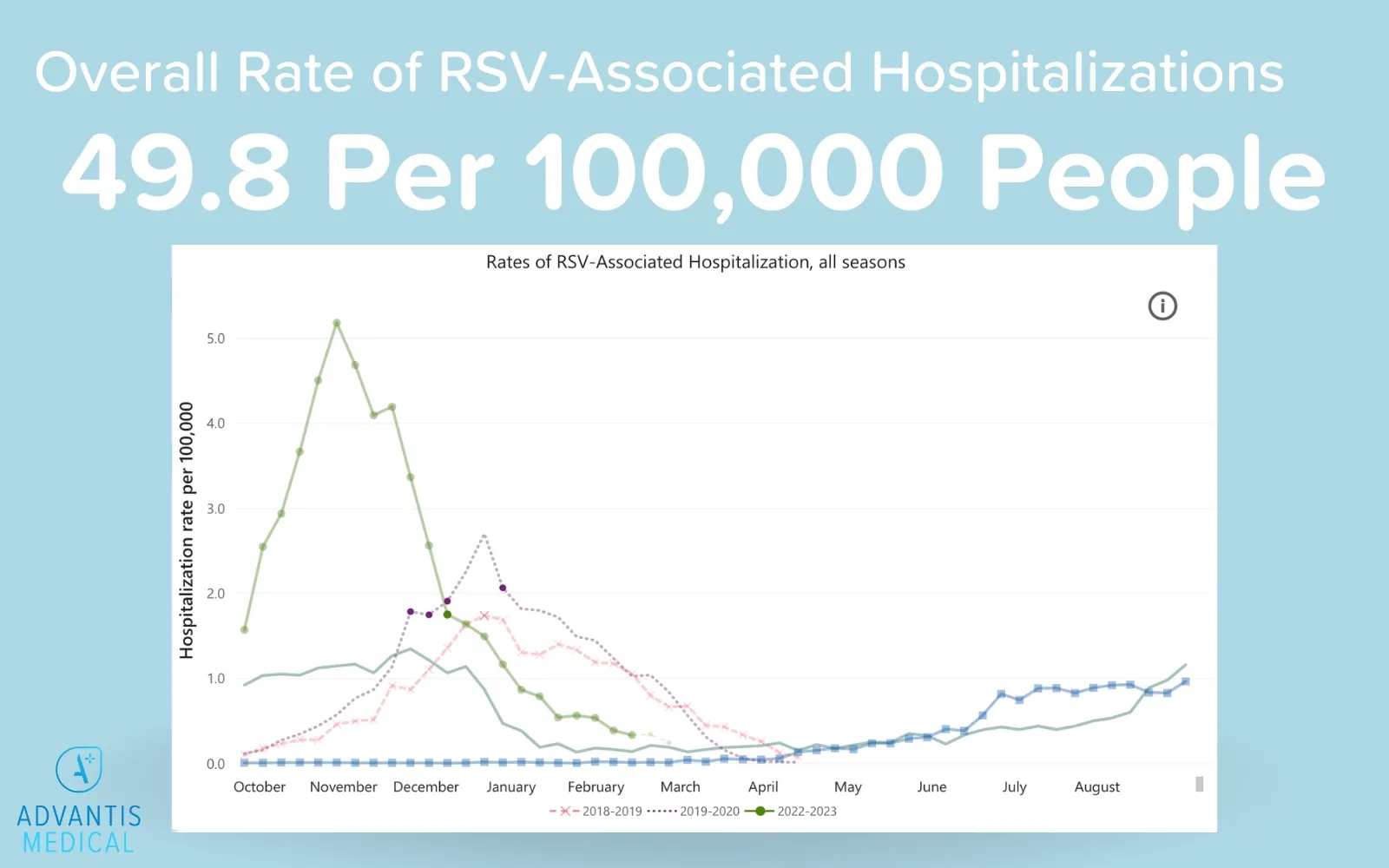 644a712174016f54297ba16e Everything You Need to Know About RSV in Adults content