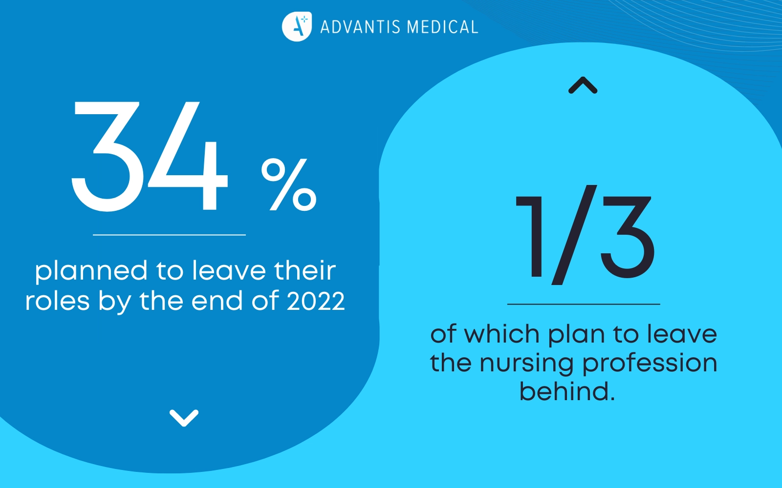 644a7240c8fc2285c513a1ec Nursing Shortage 2022 Burnt Out Nurses Are Pursuing Other Opportunities content