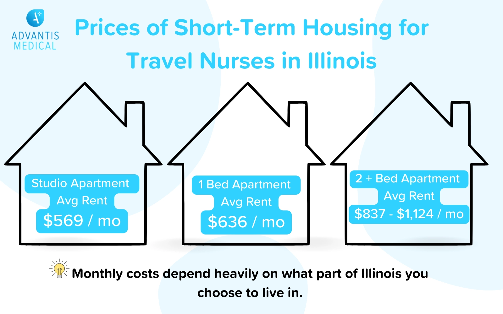 Prices of short-term housing for travel nurses in Illinois.