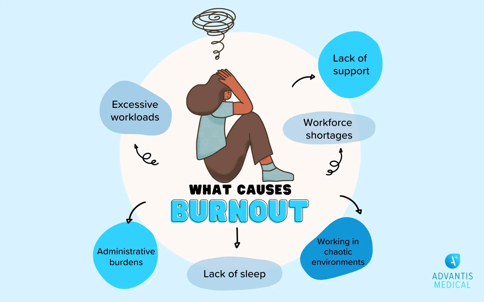 6480a90fade14a5a8a1c67c5 How to Prevent Burnout and Maintain Mental Wellbeing as a NICU Travel Nurse