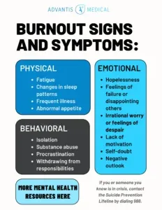 Chart of Common Burnout Symptoms in Travel Nurses