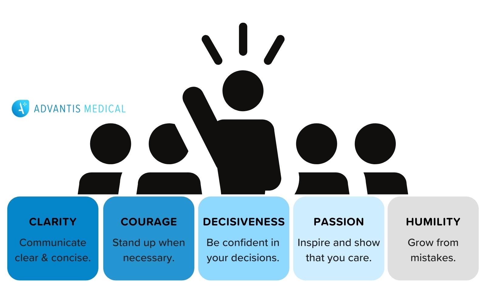 Graphic of leadership qualities to support healthcare workers listed. Mental Wellness
