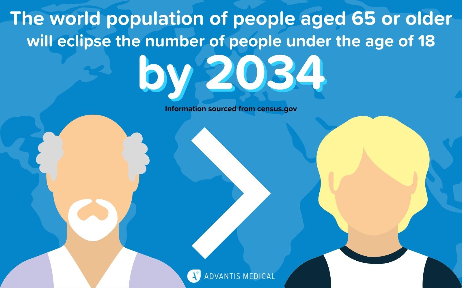 Nursing shortage and senior infographic. Access to healthcare