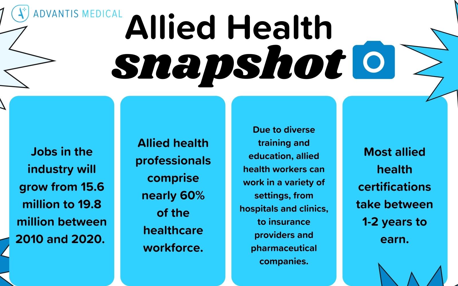 Allied health jobs infographic and facts listed in a table.